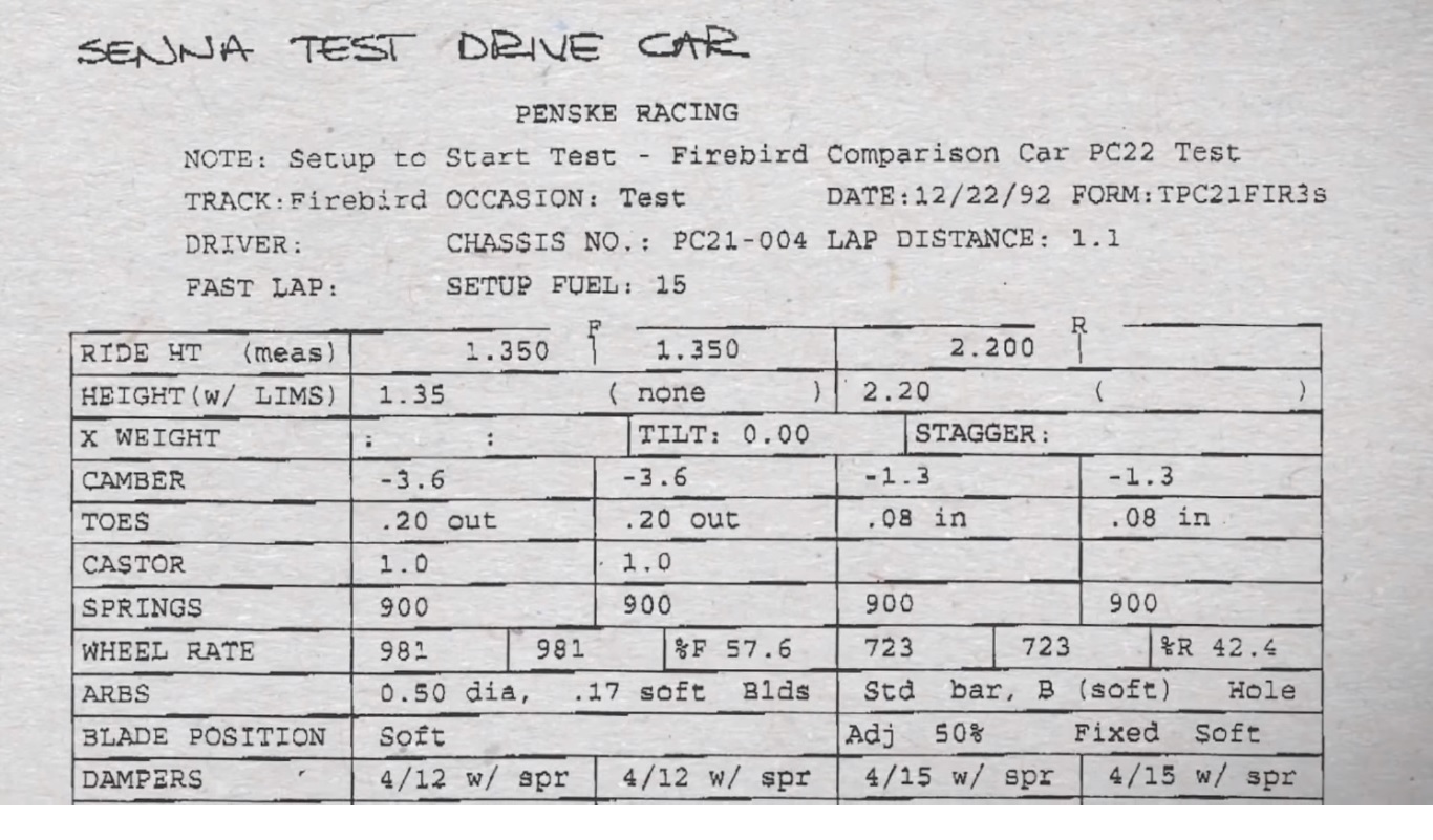 25 éve Senna majdnem az IndyCarban kötött ki