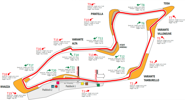 Imola, Autodromo Enzo e Dino Ferrari, racingline.hu