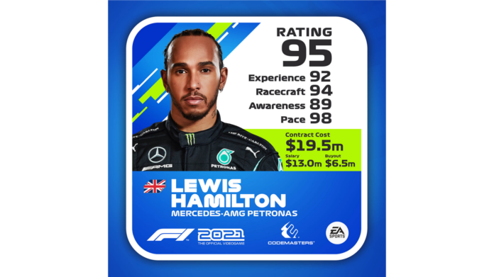 F1 2021, racingline