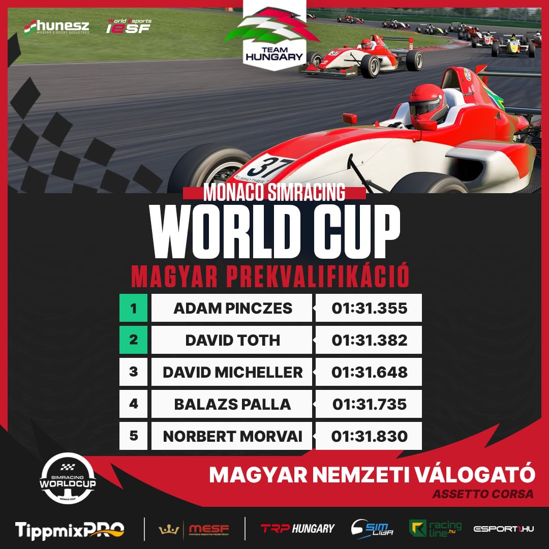 Monaco Sim Racing World Cup Prekvalifikáció végeredmény