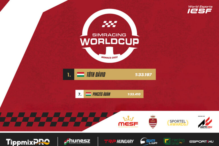 Monaco Sim Racing World Cup végeredmény