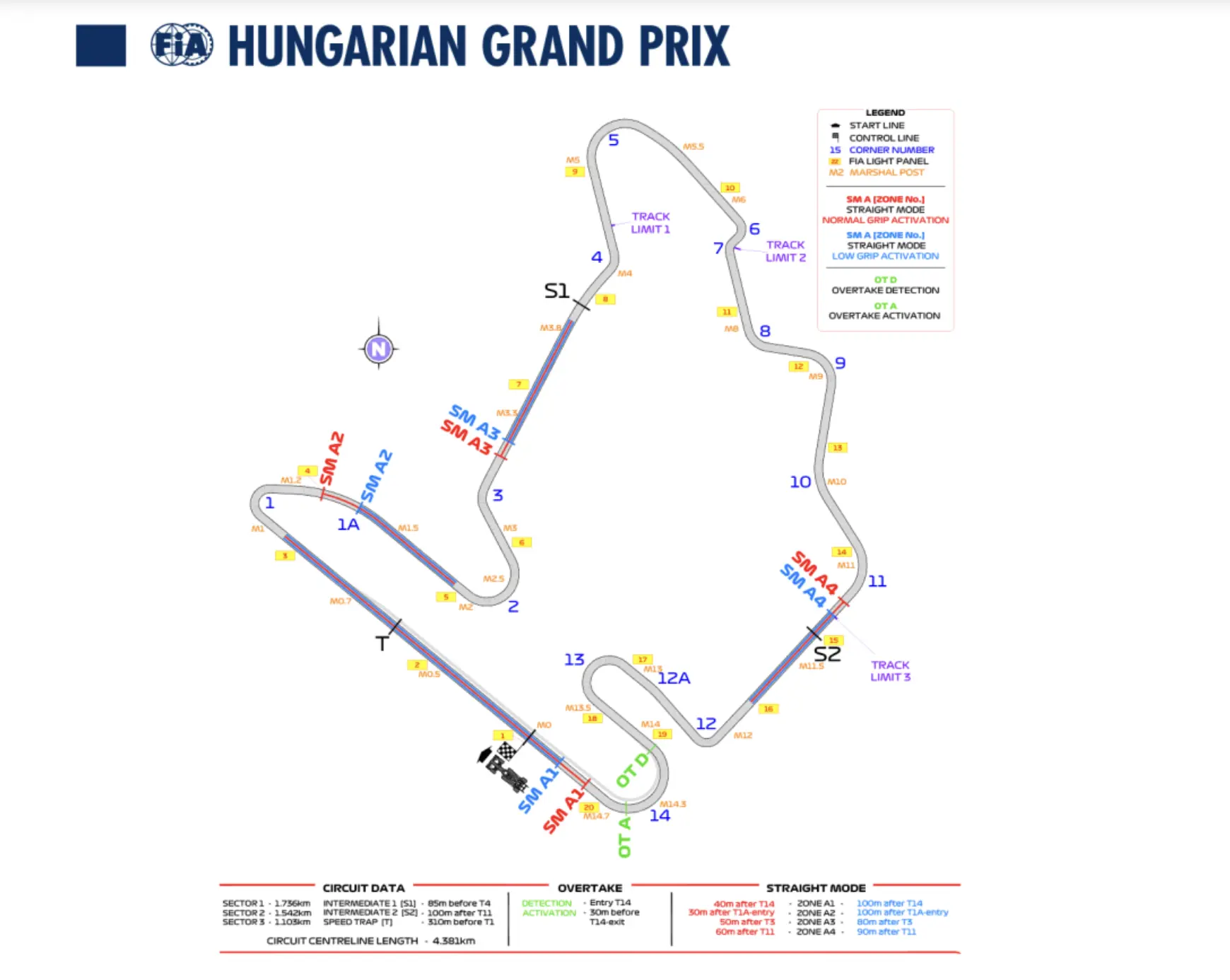 Hungaroring, pályarajz